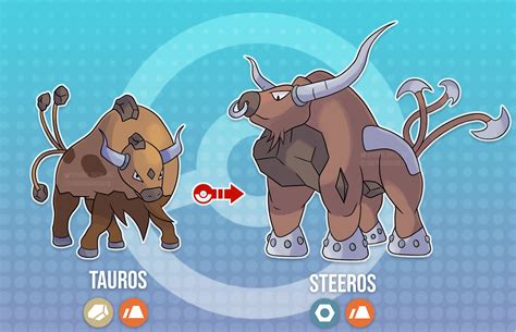 A regional variant for Tauros : r/stunfisk .